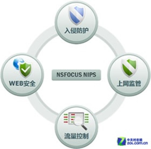 实时防御系统对网络性能有何影响 实时防御系统对网络性能有何影响|九游下载(图2)