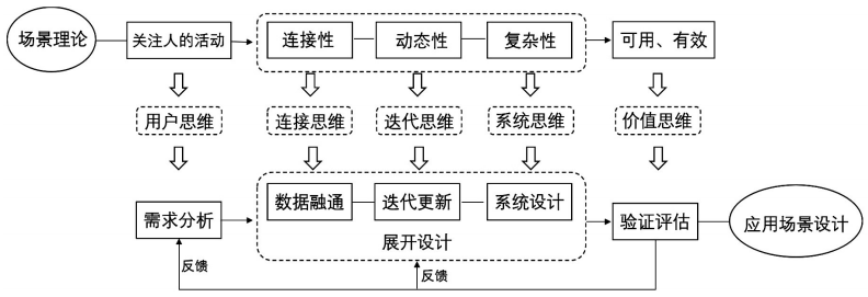 如何推动网络信息教育的区域协作 如何推动网络信息教育的区域协作:九游娱乐(图2)