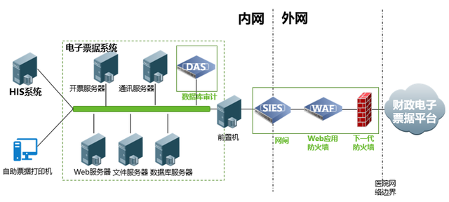 未来医疗中网络信息的安全性挑战与对策 未来医疗中网络信息的安全性挑战与对策_九游平台(图2)