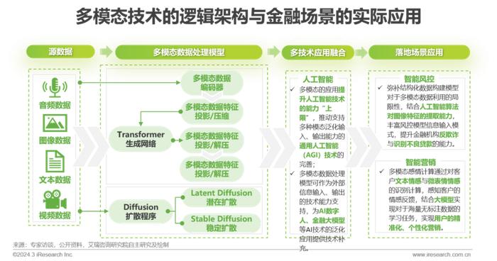 大数据在金融行业信息获取中的重要性_九游娱乐(图2)