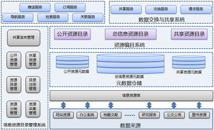 九游官网_如何利用分类标准进行信息共享