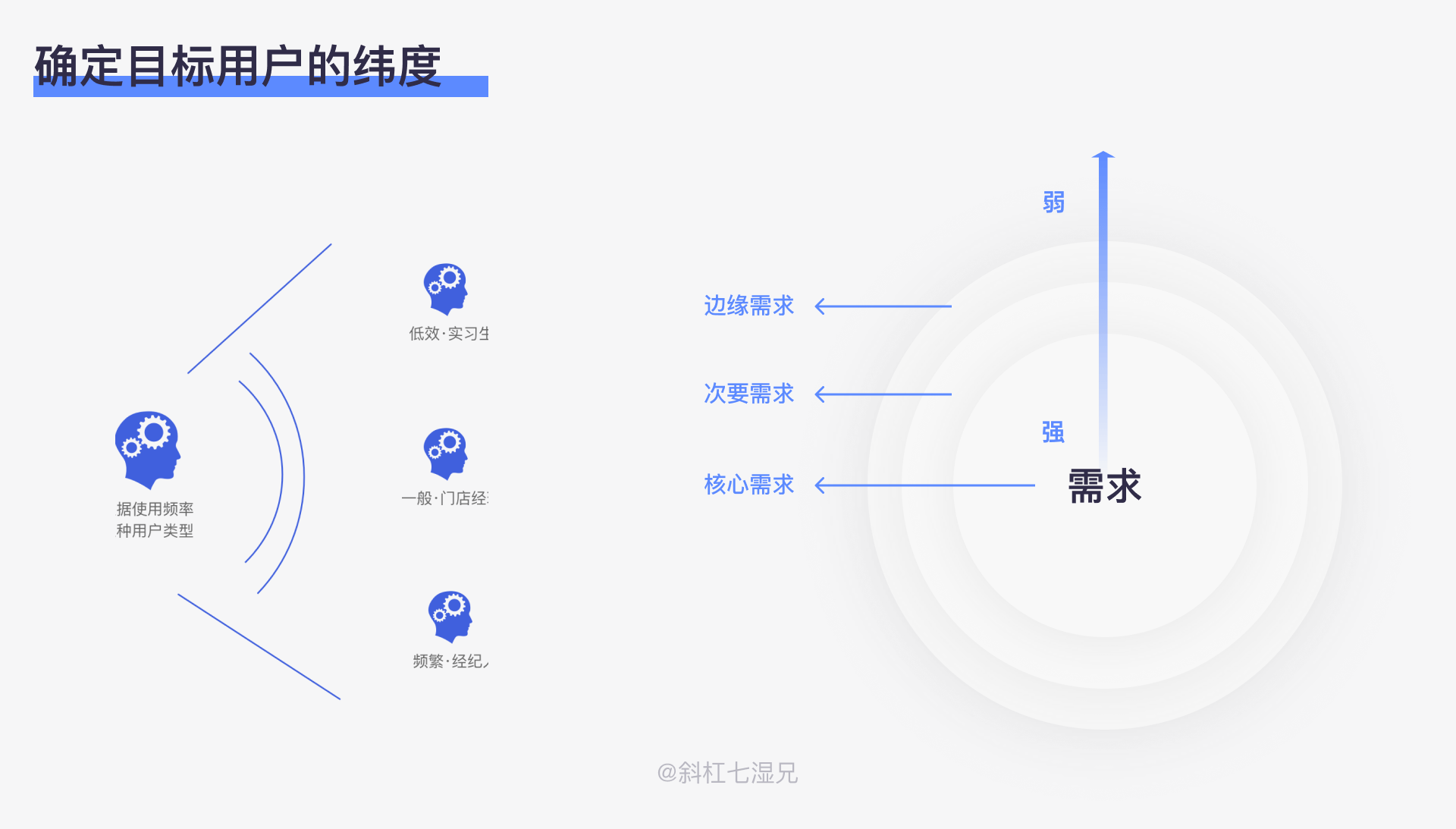 如何通过网络调研发现用户需求：九游娱乐(图2)