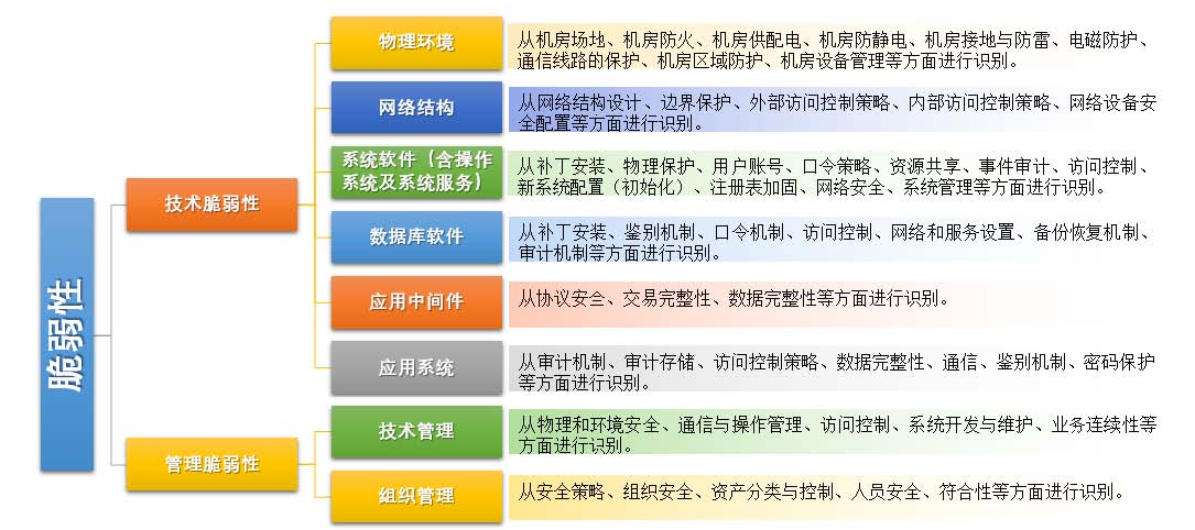 九游官网_怎样利用社区资源提升信息安全