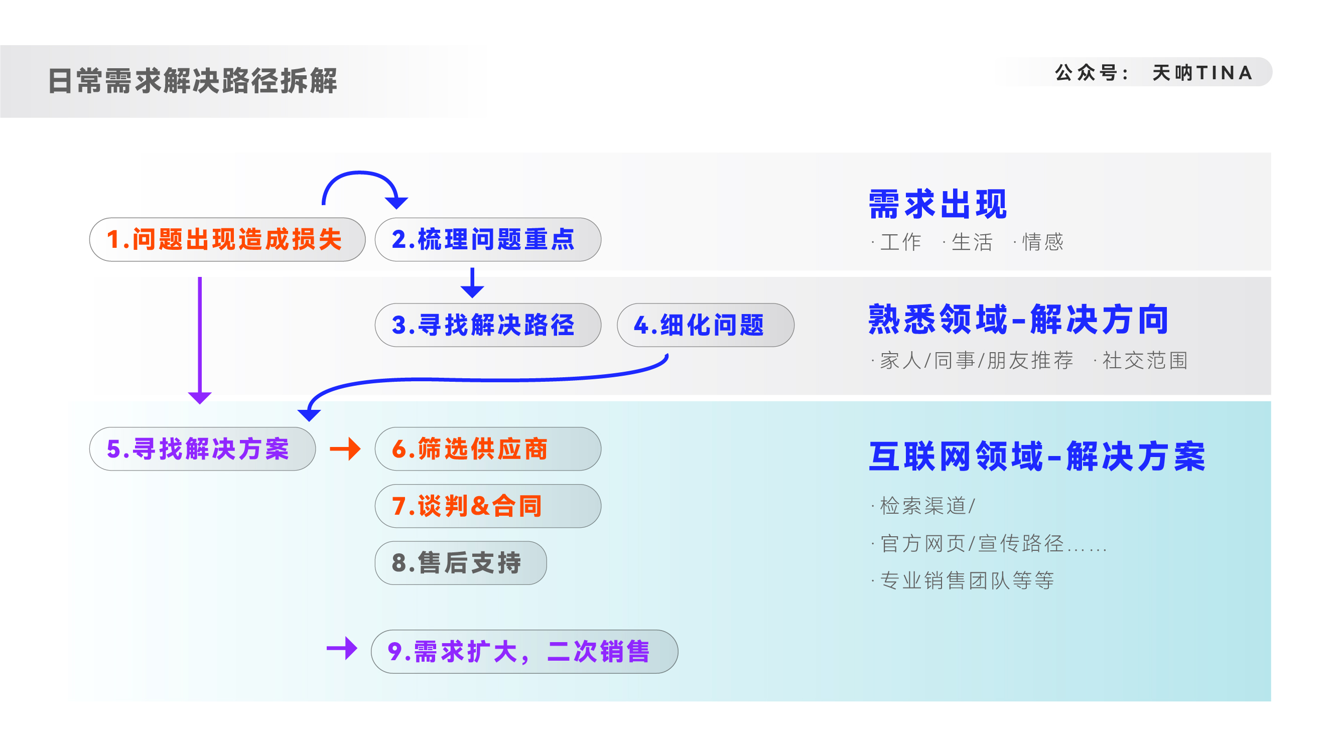 九游APP_如何通过内容营销吸引目标客户