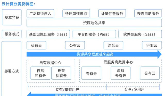 九游APP_网络信息在企业运营中的关键作用(图2)