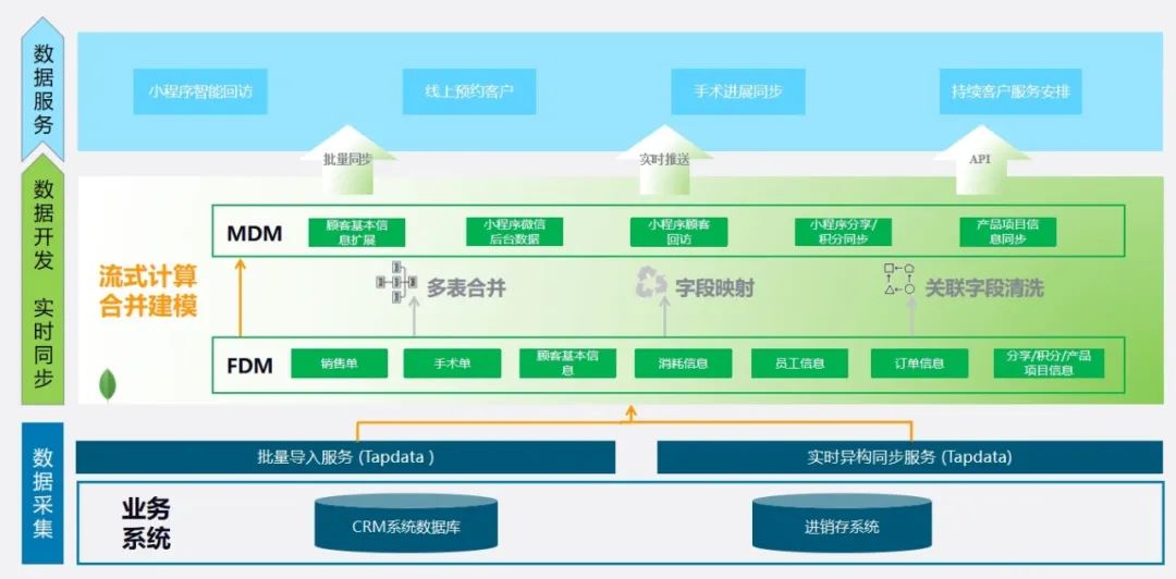 如何看待网络信息在个性化医疗中的重要性|九游娱乐